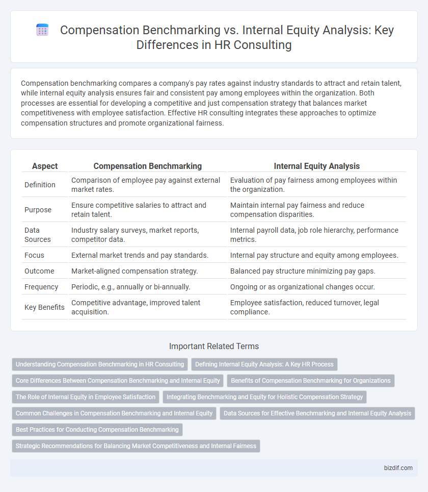 Compensation Benchmarking vs. Internal Equity Analysis: Key Differences in HR Consulting