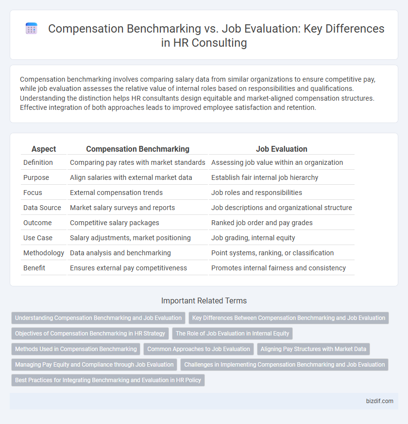Compensation Benchmarking vs. Job Evaluation: Key Differences in HR Consulting