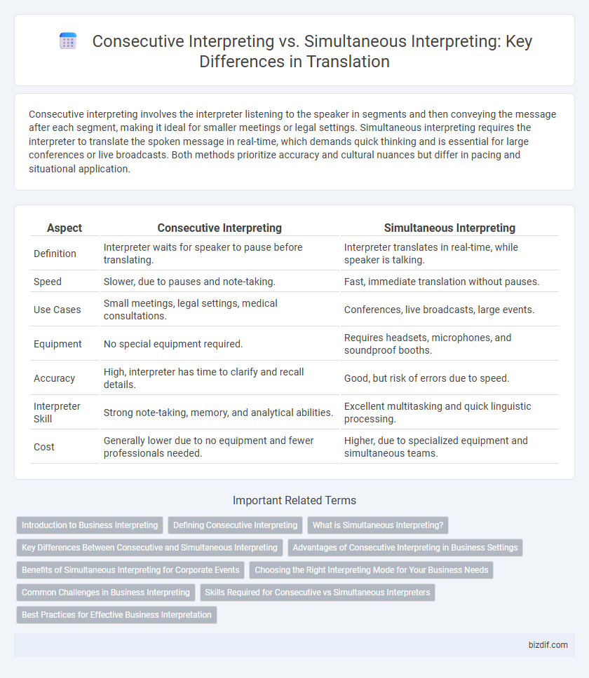 Consecutive Interpreting vs. Simultaneous Interpreting: Key Differences in Translation