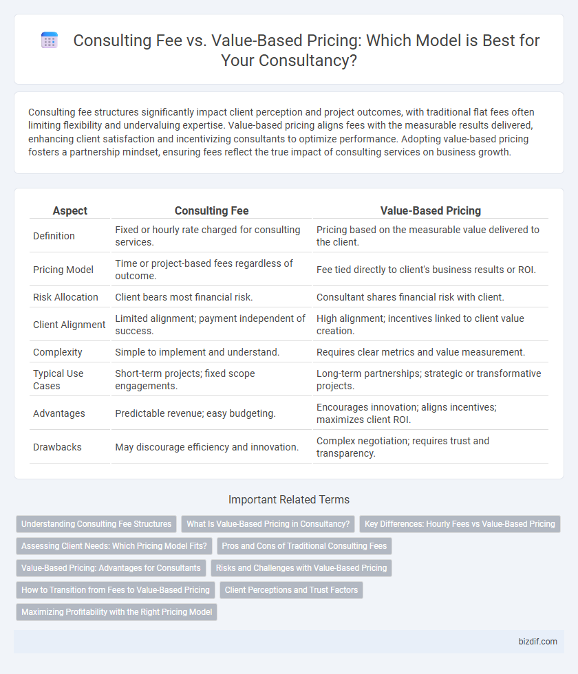 Consulting Fee vs. Value-Based Pricing: Which Model is Best for Your Consultancy?