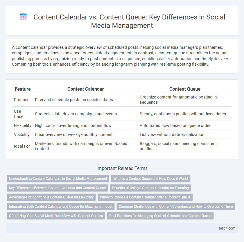 Content Calendar vs. Content Queue: Key Differences in Social Media Management