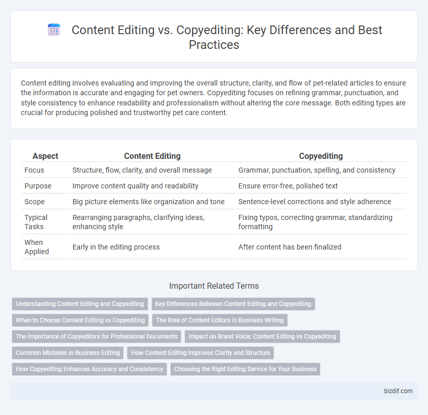 Content Editing vs. Copyediting: Key Differences and Best Practices