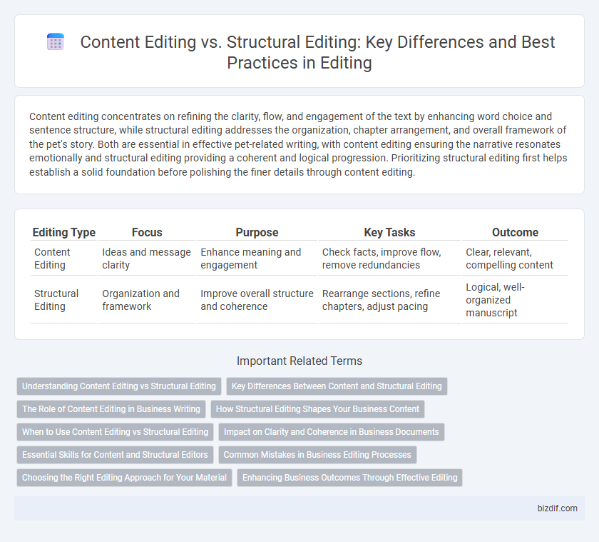 Content Editing vs. Structural Editing: Key Differences and Best Practices in Editing