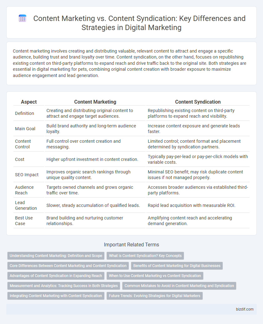 Content Marketing vs. Content Syndication: Key Differences and Strategies in Digital Marketing