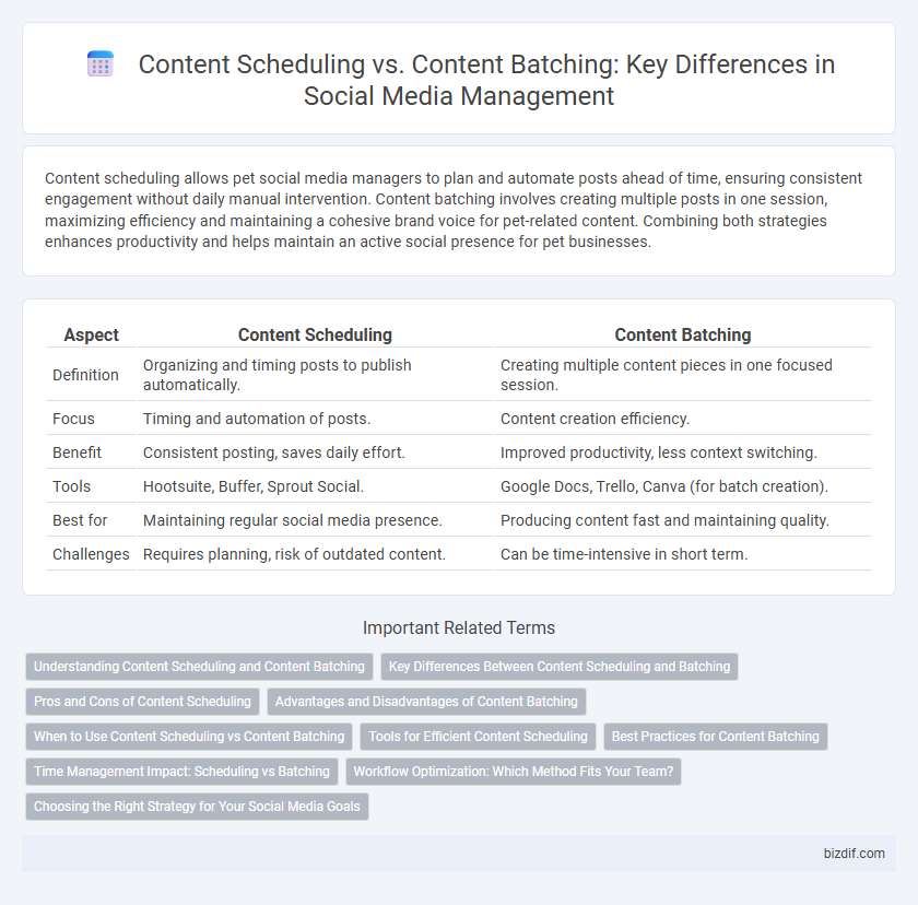 Content Scheduling vs. Content Batching: Key Differences in Social Media Management