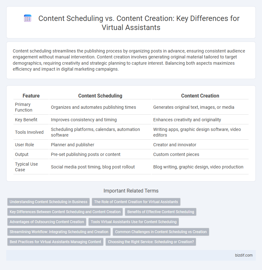 Content Scheduling vs. Content Creation: Key Differences for Virtual Assistants