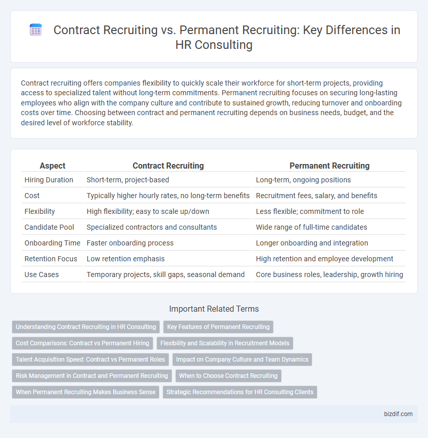 Contract Recruiting vs. Permanent Recruiting: Key Differences in HR Consulting