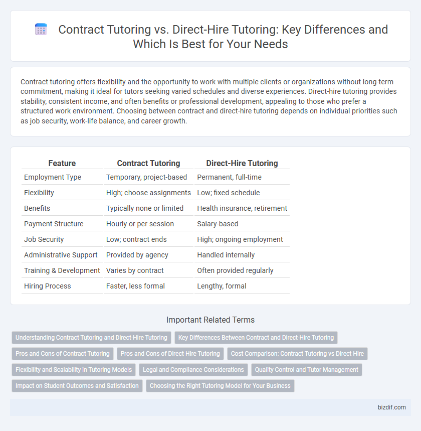 Contract Tutoring vs. Direct-Hire Tutoring: Key Differences and Which Is Best for Your Needs