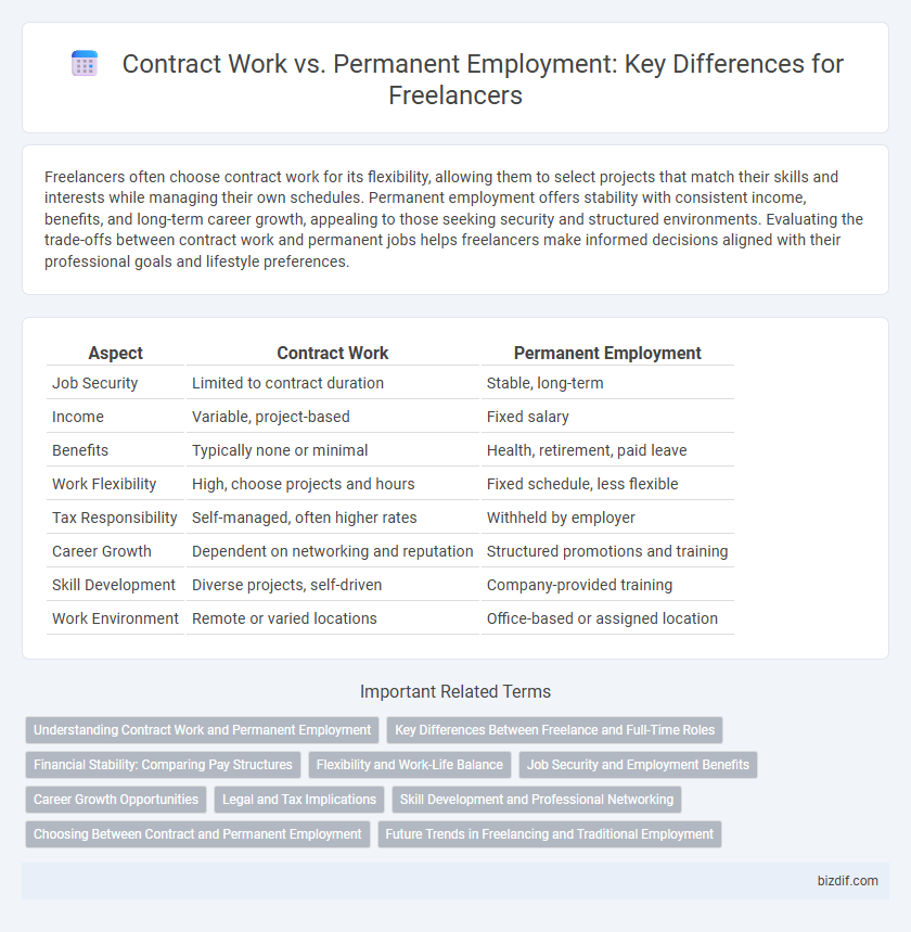 Contract Work vs. Permanent Employment: Key Differences for Freelancers