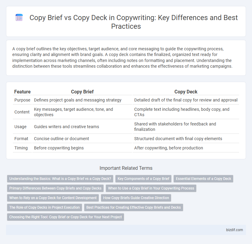 Copy Brief vs Copy Deck in Copywriting: Key Differences and Best Practices