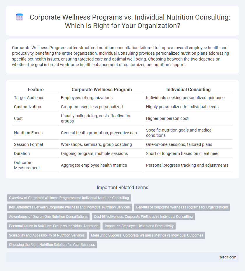 Corporate Wellness Programs vs. Individual Nutrition Consulting: Which Is Right for Your Organization?