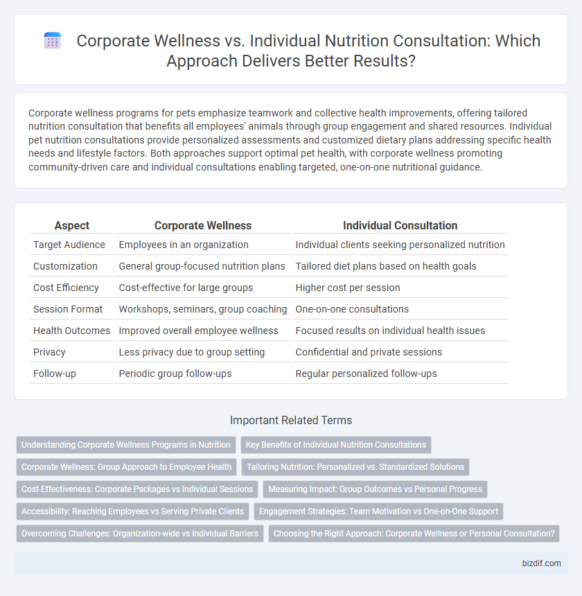 Corporate Wellness vs. Individual Nutrition Consultation: Which Approach Delivers Better Results?