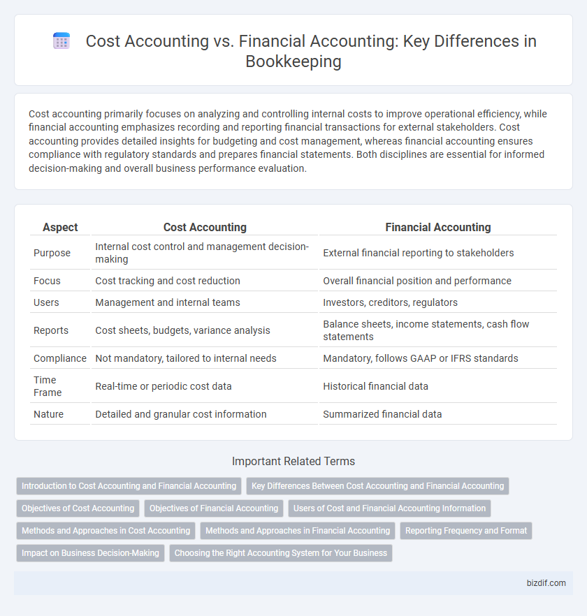 Cost Accounting vs. Financial Accounting: Key Differences in Bookkeeping