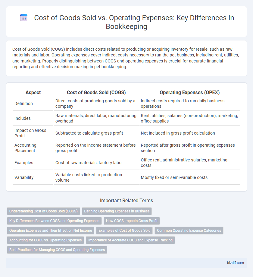 Cost of Goods Sold vs. Operating Expenses: Key Differences in Bookkeeping