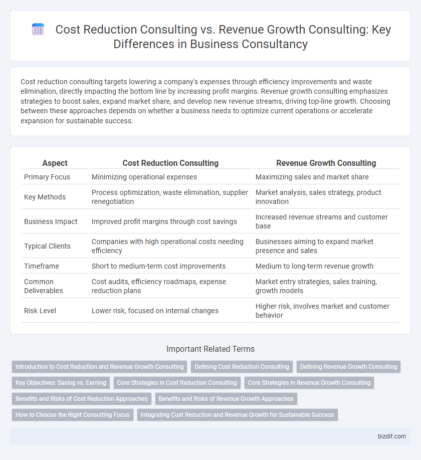 Cost Reduction Consulting vs. Revenue Growth Consulting: Key Differences in Business Consultancy