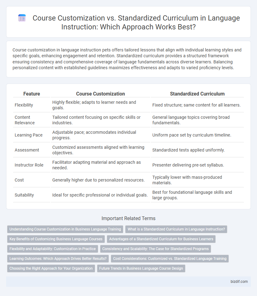 Course Customization vs. Standardized Curriculum in Language Instruction: Which Approach Works Best?