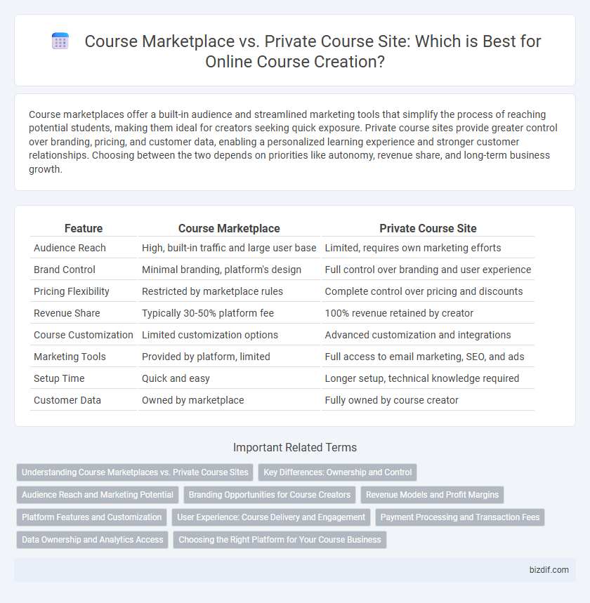 Course Marketplace vs. Private Course Site: Which is Best for Online Course Creation?