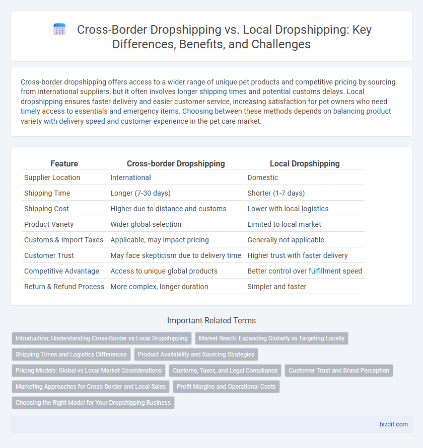 Cross-Border Dropshipping vs. Local Dropshipping: Key Differences, Benefits, and Challenges