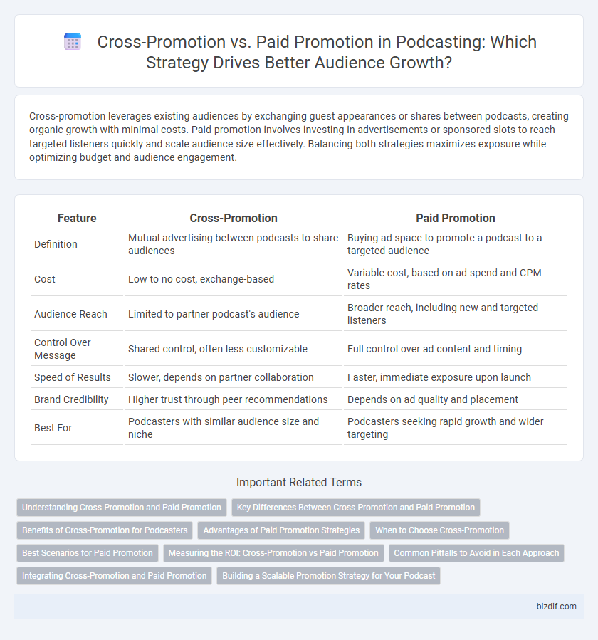 Cross-Promotion vs. Paid Promotion in Podcasting: Which Strategy Drives Better Audience Growth?