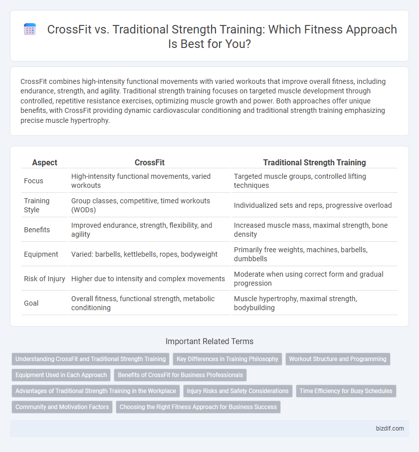 CrossFit vs. Traditional Strength Training: Which Fitness Approach Is Best for You?