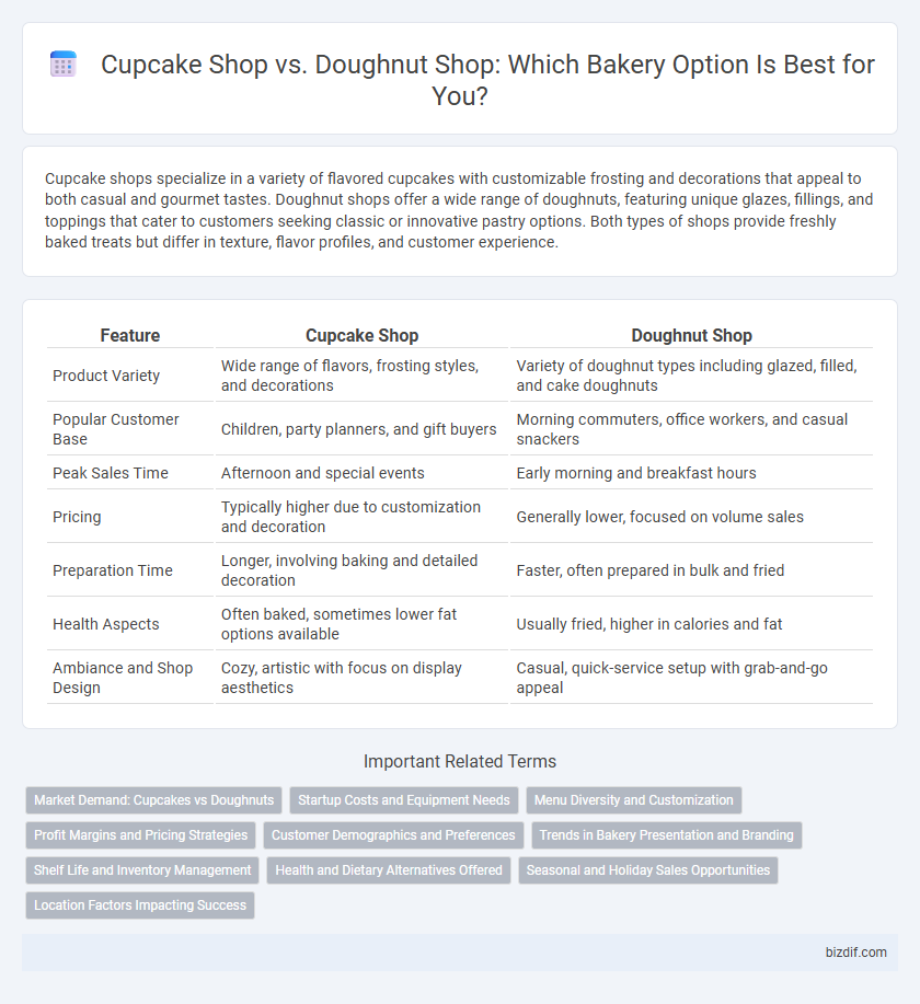Cupcake Shop vs. Doughnut Shop: Which Bakery Option Is Best for You?
