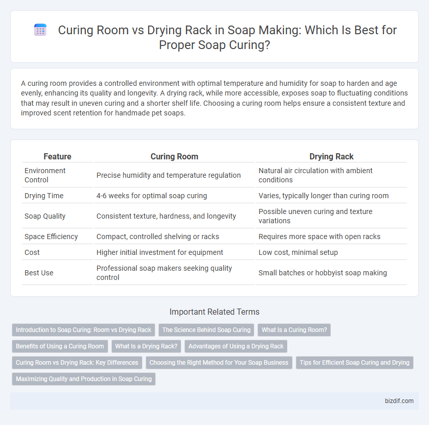 Curing Room vs Drying Rack in Soap Making: Which Is Best for Proper Soap Curing?