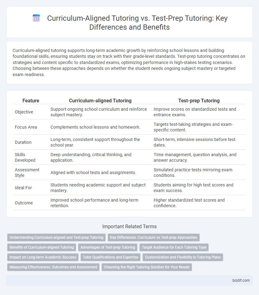 Curriculum-Aligned Tutoring vs. Test-Prep Tutoring: Key Differences and Benefits