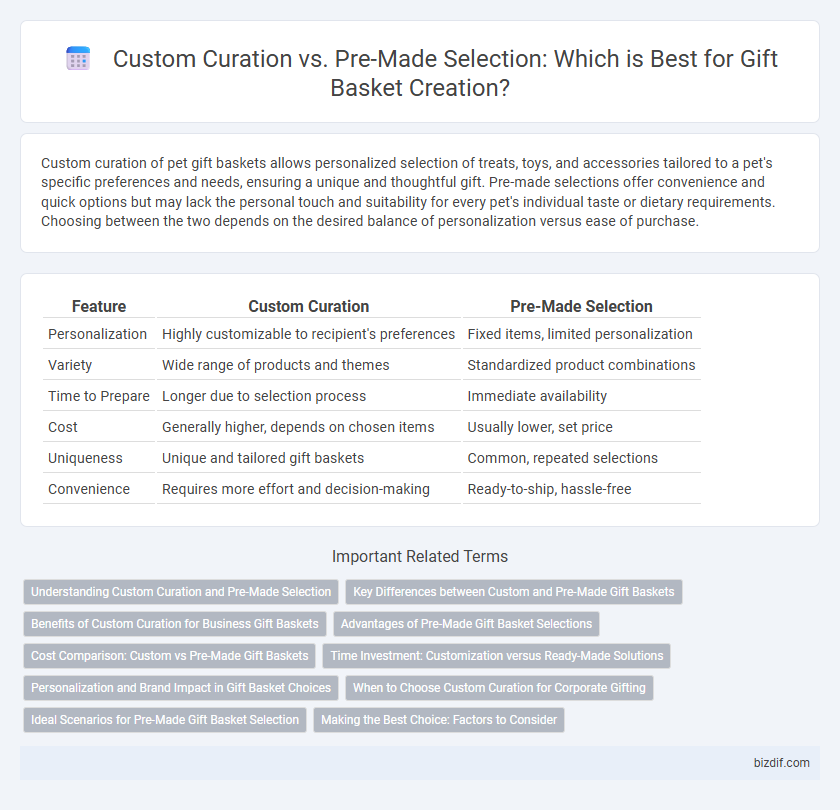 Custom Curation vs. Pre-Made Selection: Which is Best for Gift Basket Creation?