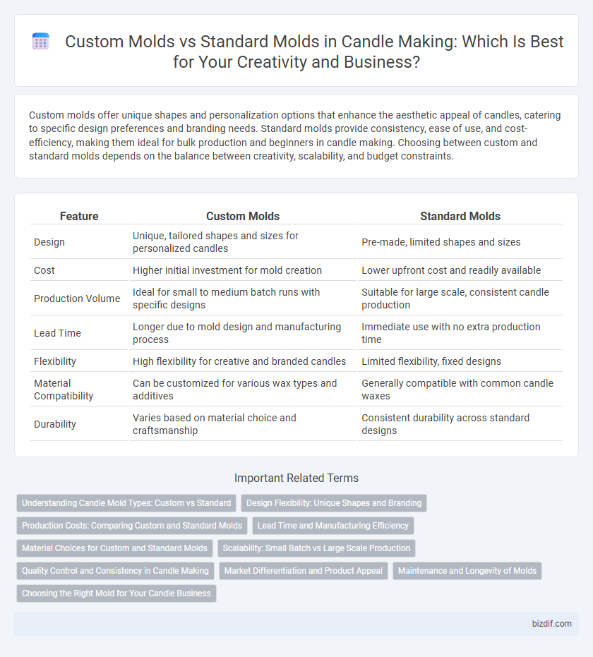 Custom Molds vs Standard Molds in Candle Making: Which Is Best for Your Creativity and Business?