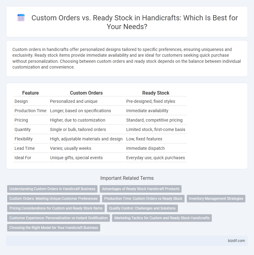 Custom Orders vs. Ready Stock in Handicrafts: Which Is Best for Your Needs?