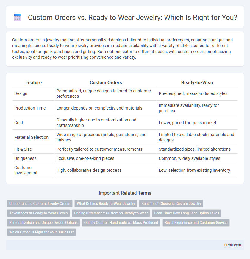 Custom Orders vs. Ready-to-Wear Jewelry: Which Is Right for You?