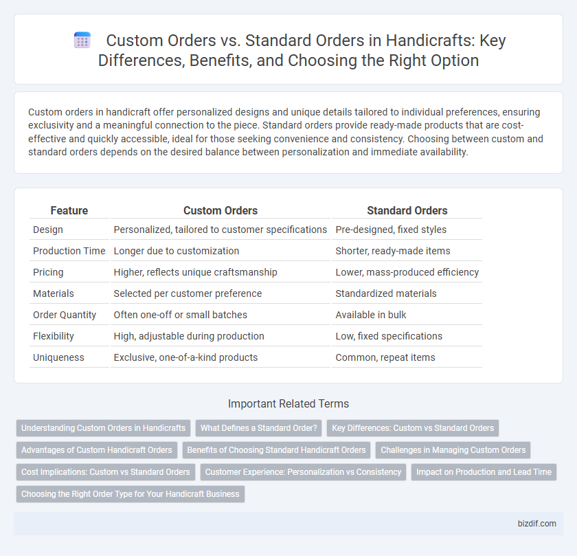 Custom Orders vs. Standard Orders in Handicrafts: Key Differences, Benefits, and Choosing the Right Option
