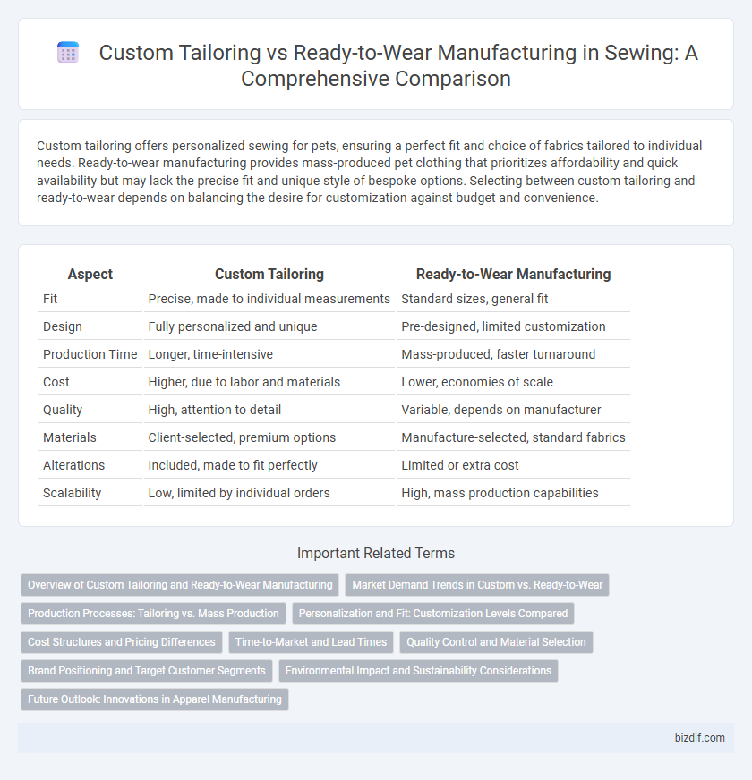 Custom Tailoring vs Ready-to-Wear Manufacturing in Sewing: A Comprehensive Comparison