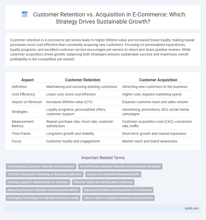 Customer Retention vs. Acquisition in E-Commerce: Which Strategy Drives Sustainable Growth?