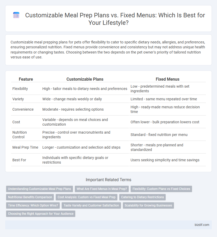 Customizable Meal Prep Plans vs. Fixed Menus: Which Is Best for Your Lifestyle?