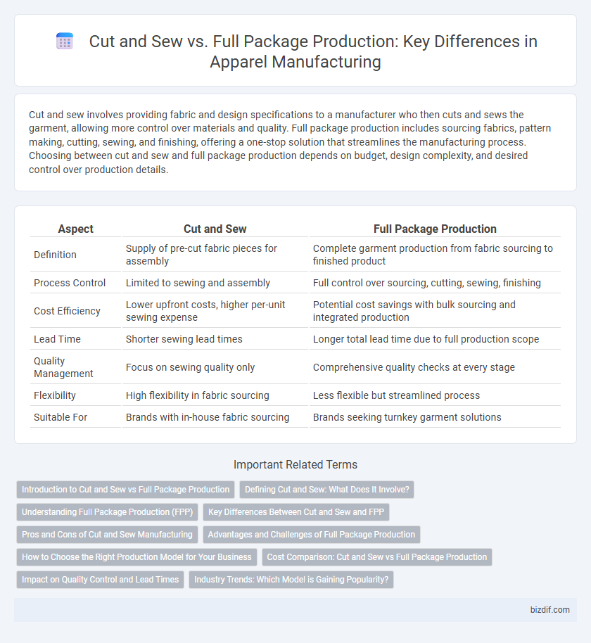 Cut and Sew vs. Full Package Production: Key Differences in Apparel Manufacturing