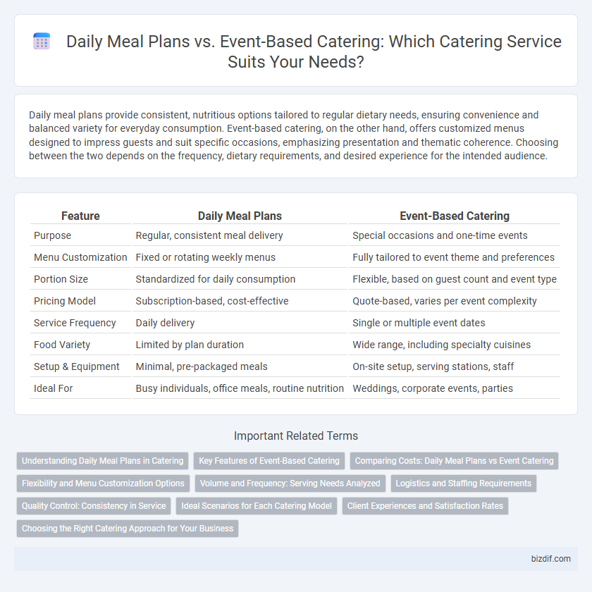 Daily Meal Plans vs. Event-Based Catering: Which Catering Service Suits Your Needs?