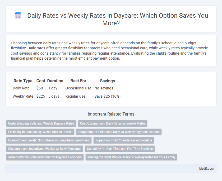 Daily Rates vs Weekly Rates in Daycare: Which Option Saves You More?