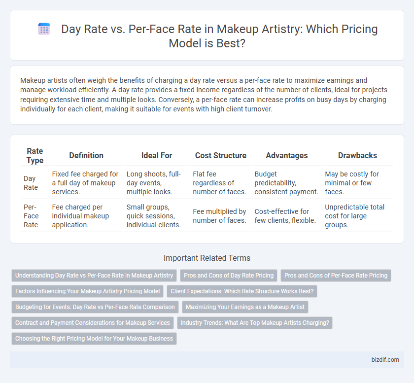 Day Rate vs. Per-Face Rate in Makeup Artistry: Which Pricing Model is Best?