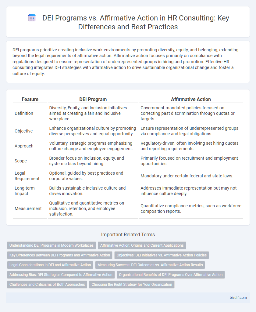 DEI Programs vs. Affirmative Action in HR Consulting: Key Differences and Best Practices