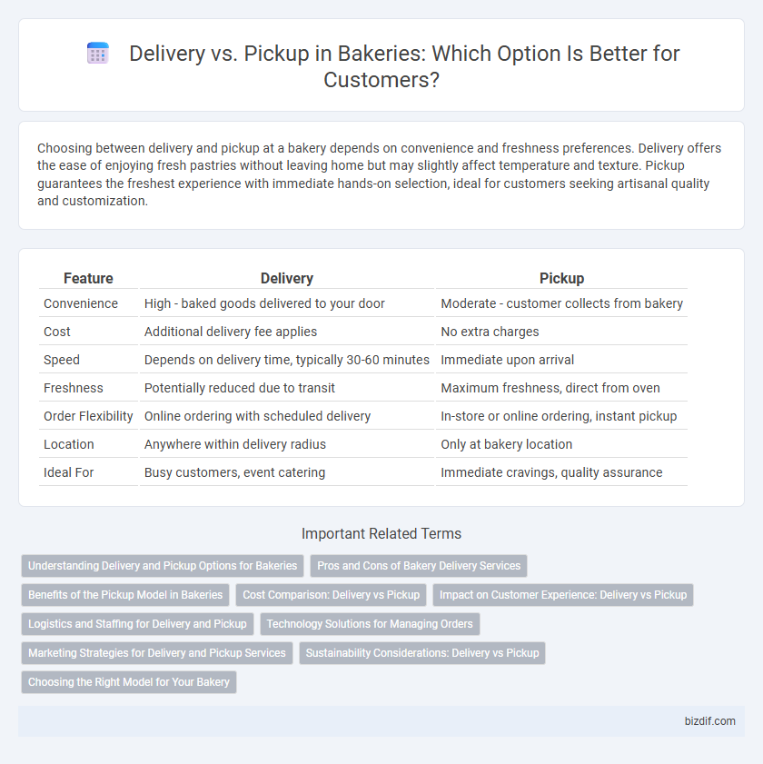 Delivery vs. Pickup in Bakeries: Which Option Is Better for Customers?