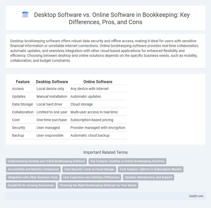 Desktop Software vs. Online Software in Bookkeeping: Key Differences, Pros, and Cons