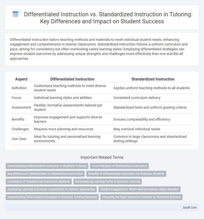 Differentiated Instruction vs. Standardized Instruction in Tutoring: Key Differences and Impact on Student Success