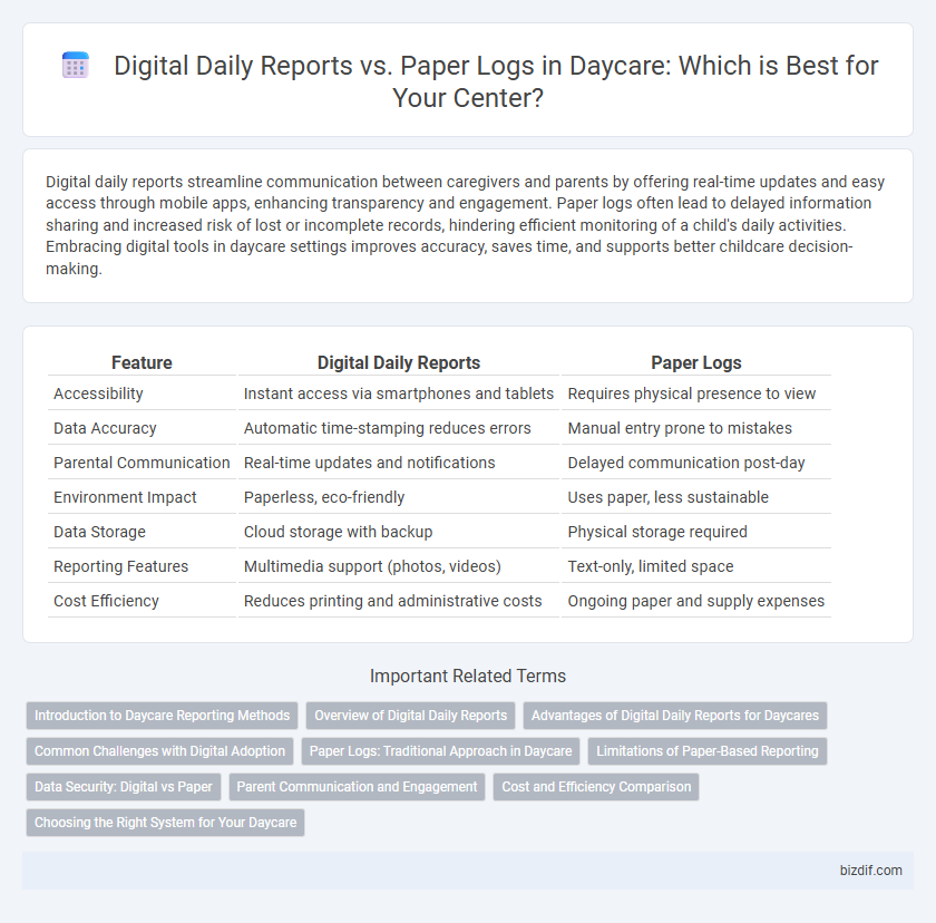 Digital Daily Reports vs. Paper Logs in Daycare: Which is Best for Your Center?
