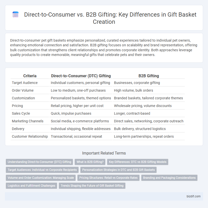 Direct-to-Consumer vs. B2B Gifting: Key Differences in Gift Basket Creation