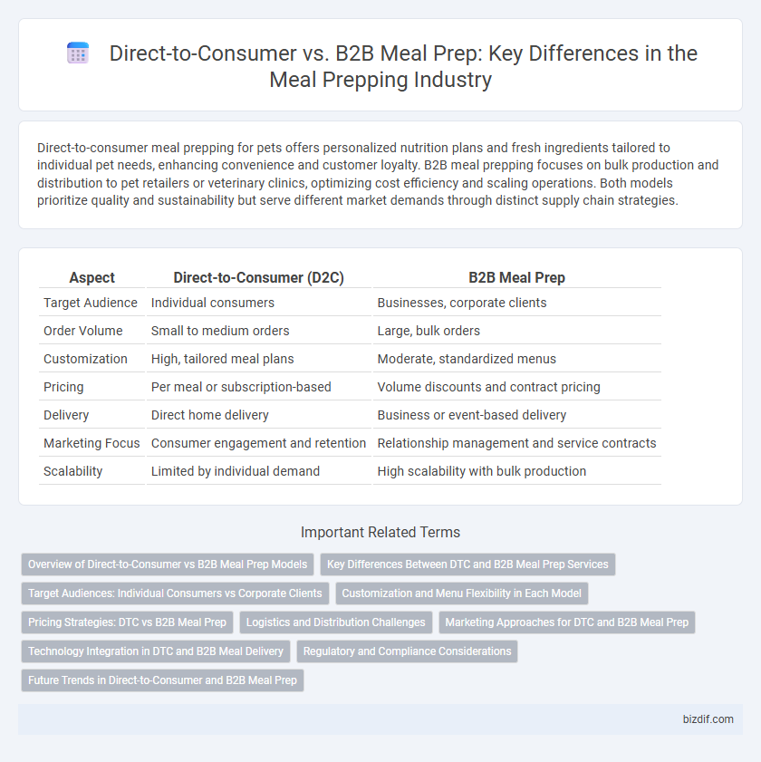 Direct-to-Consumer vs. B2B Meal Prep: Key Differences in the Meal Prepping Industry