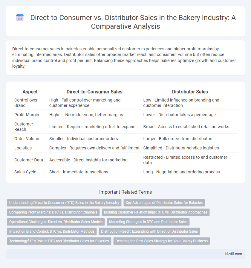 Direct-to-Consumer vs. Distributor Sales in the Bakery Industry: A Comparative Analysis