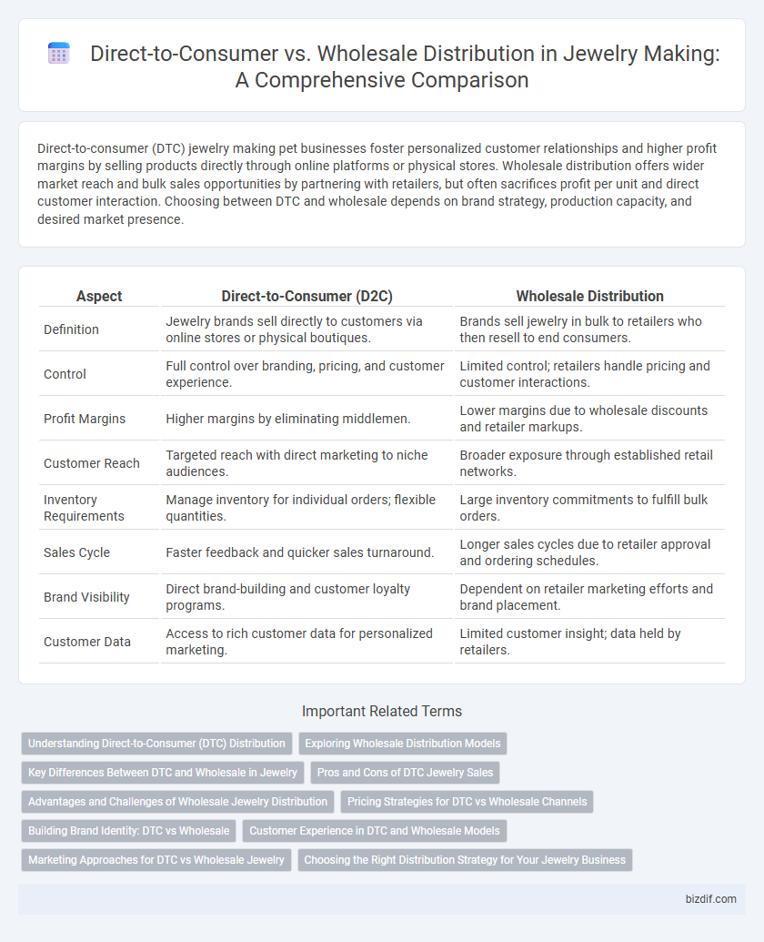 Direct-to-Consumer vs. Wholesale Distribution in Jewelry Making: A Comprehensive Comparison