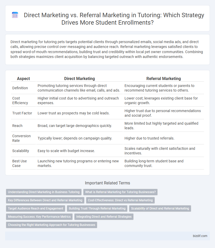 Direct Marketing vs. Referral Marketing in Tutoring: Which Strategy Drives More Student Enrollments?