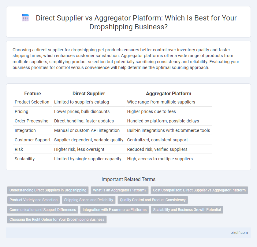 Direct Supplier vs Aggregator Platform: Which Is Best for Your Dropshipping Business?